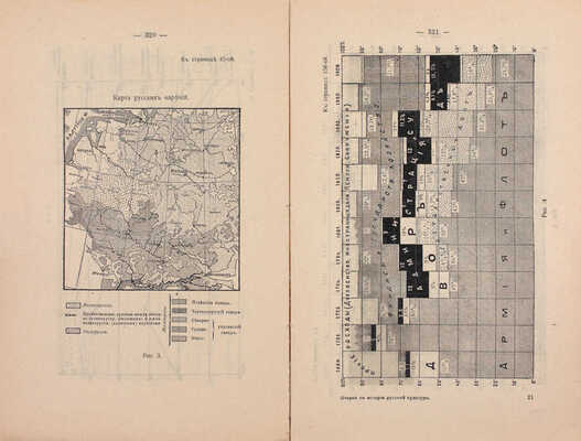 Милюков П. Очерки по истории русской культуры. Ч. 1: Население, экономический, государственный и сословный строй. 7-е изд. М.: Изд. М. и С. Сабашниковых, 1918.